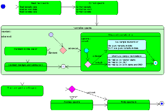 \begin{figure}\centerline{\epsfig{file=fig/sas-states.eps,width=\textwidth}}\end{figure}